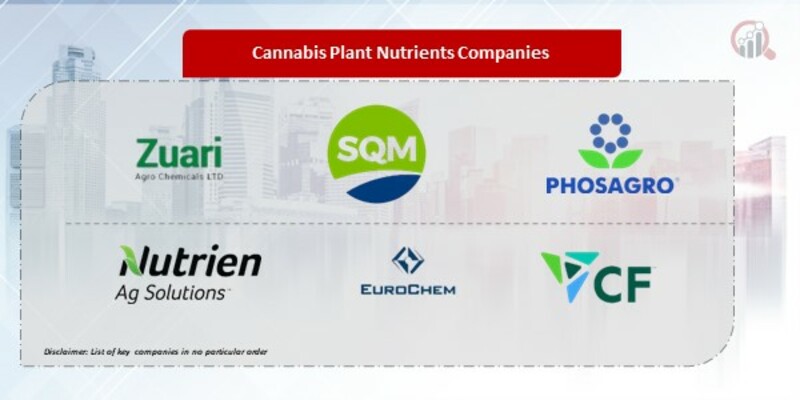 Cannabis Plant Nutrients Companies