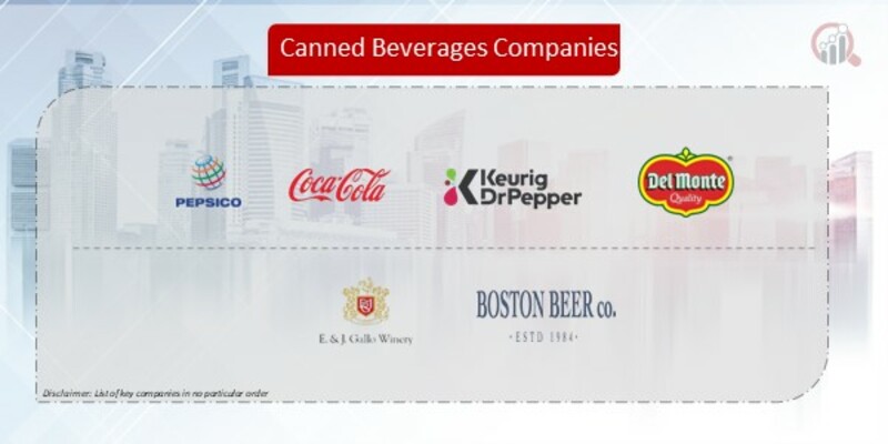 Canned Beverages Companies