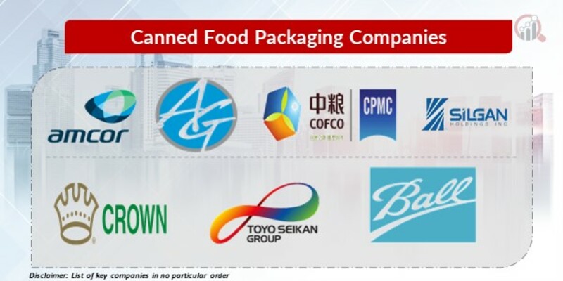 Canned Food Packaging Key Companies