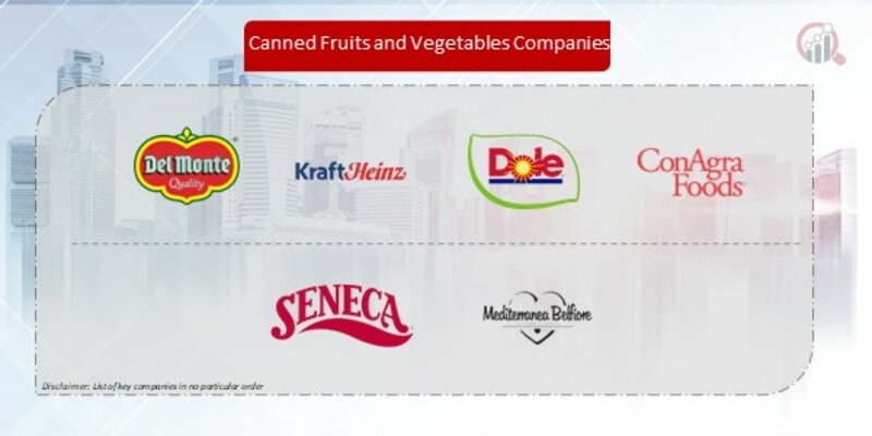 Canned Fruits and Vegetables Company
