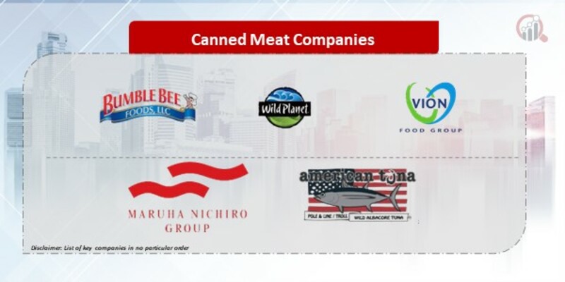 Canned Meat Companies