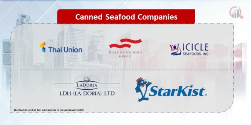 Canned Seafood Company