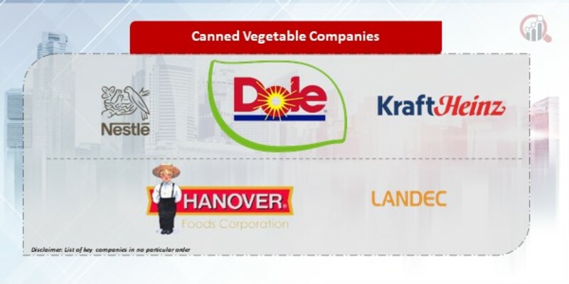 Canned Vegetable Company