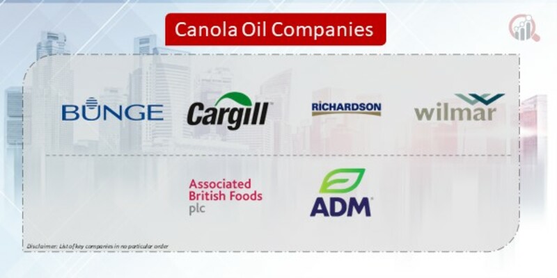 Canola Oil Companies