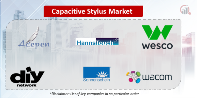 Capacitive Stylus Companies