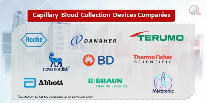 Capillary Blood Collection Devices Key Companies