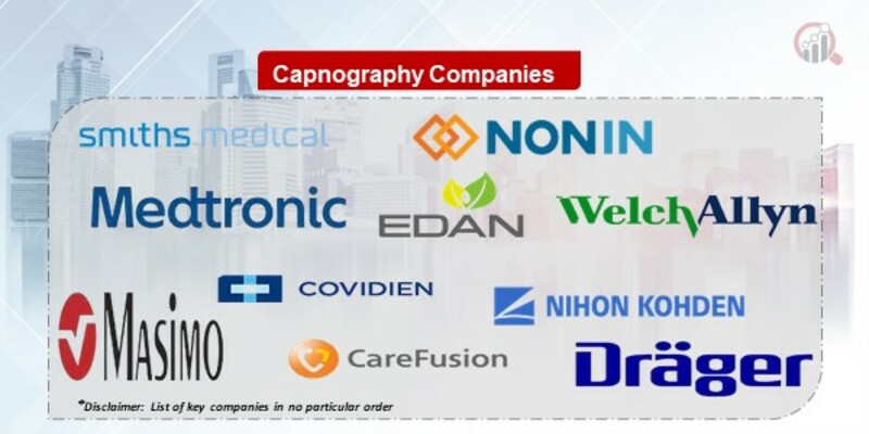 Capnography Key Companies