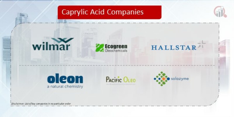 Caprylic Acid Company