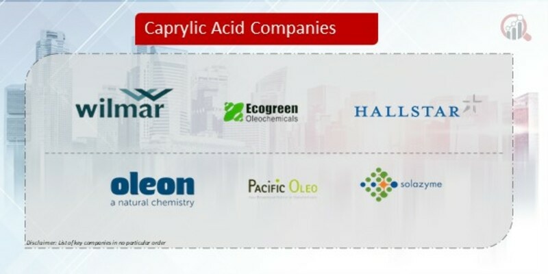 Caprylic Acid Company