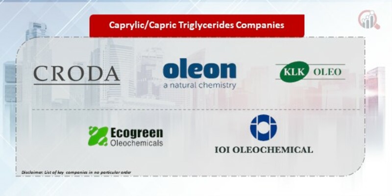Caprylic/Capric Triglycerides Companies
