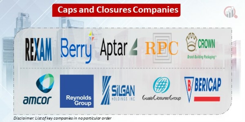 Caps and Closures Key Companies 