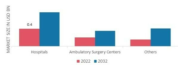 Capsule Endoscopy Market, by Product, 2022&2032