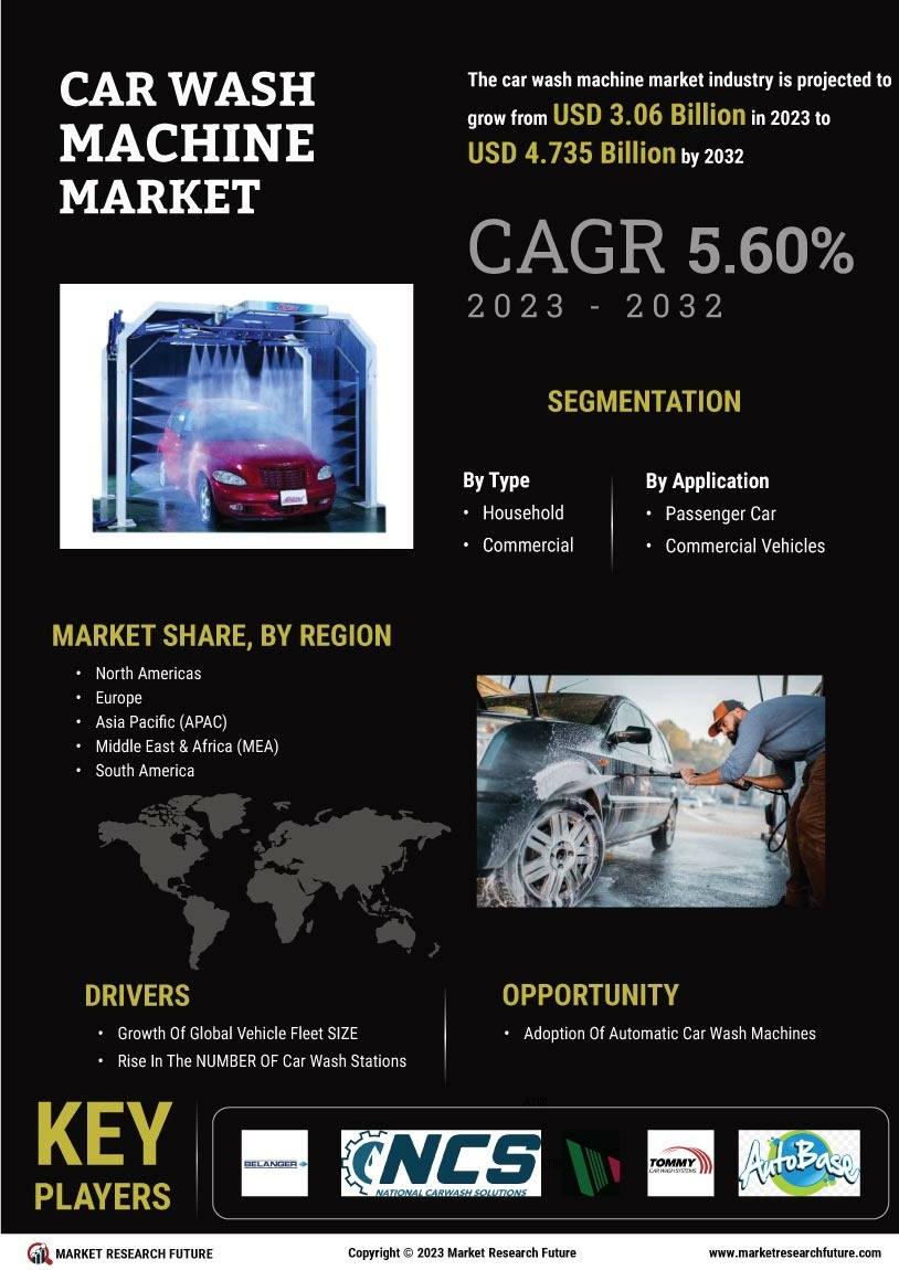 Car Wash Machine Market