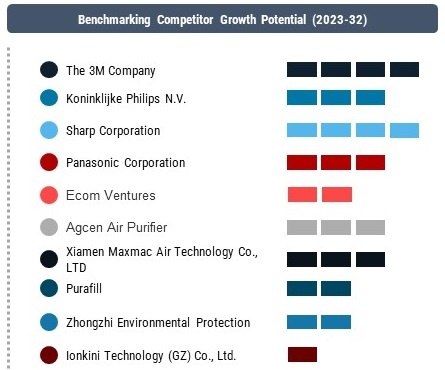 Car Air Purifier Companies