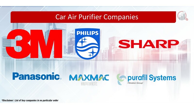 Car Air Purifier Key Companies