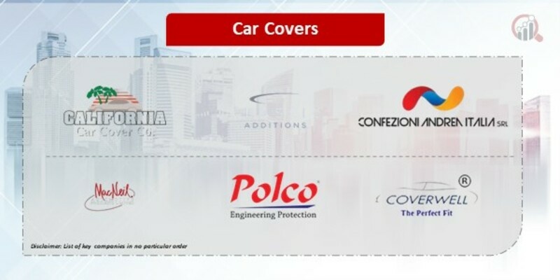 Car Covers Companies