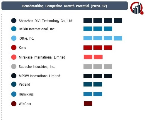 Car Phone Holders Companies