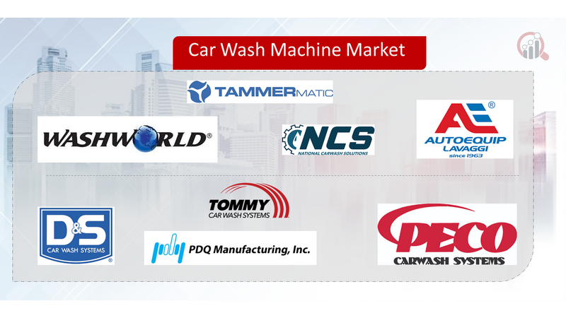 Car Wash Machine Key Company | Market Research Future