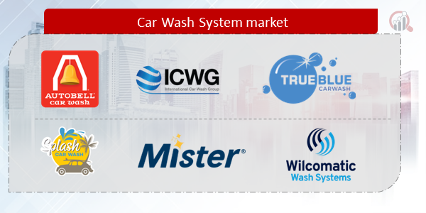 Car Wash System Companies