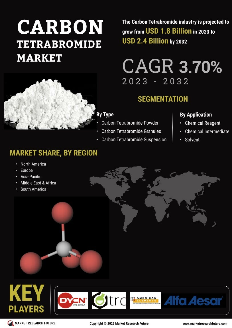 Carbon Tetrabromide Market
