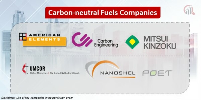 Carbon-neutral Fuels Key Companies