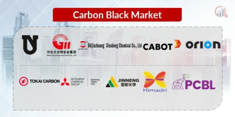 Carbon Black Key Companies