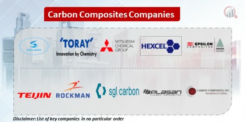 Carbon Composites Key Companies