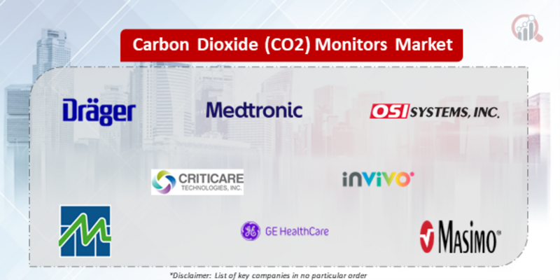 Carbon Dioxide (CO2) Monitors Companies