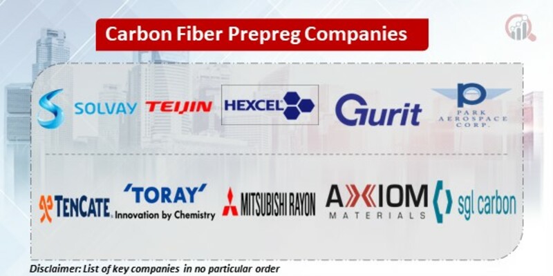 Carbon Fiber Prepreg Key Companies
