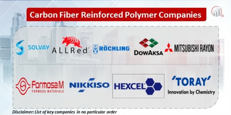 Carbon Fiber Reinforced Polymer Key Companies
