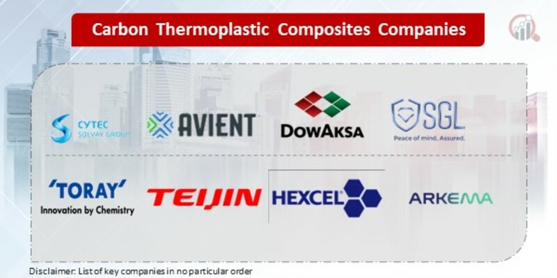 Carbon Thermoplastic Composites Key Companies