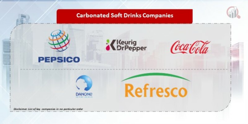 Carbonated Soft Drinks Company