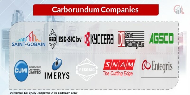 Carborundum Key Companies