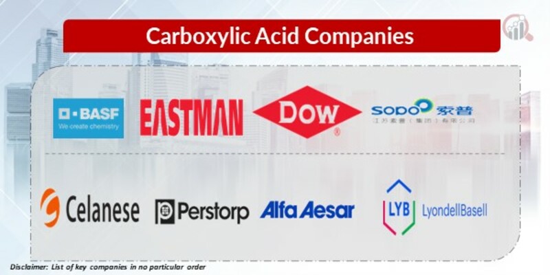 Carboxylic Acid Companies