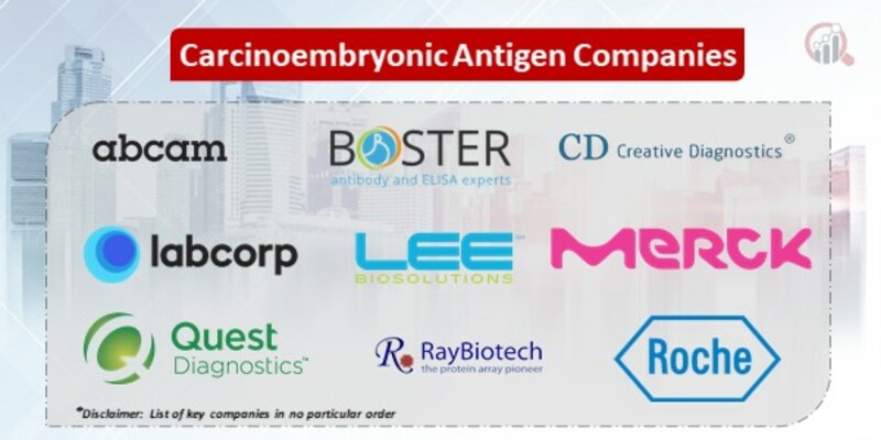 Carcinoembryonic antigen (CEA) companies
