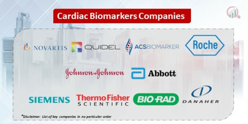 Cardiac Biomarkers Key Companies