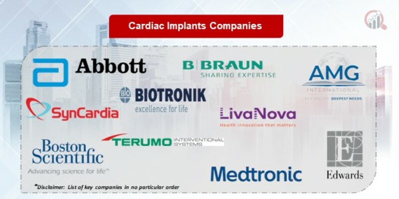 Cardiac Implants Key Companies