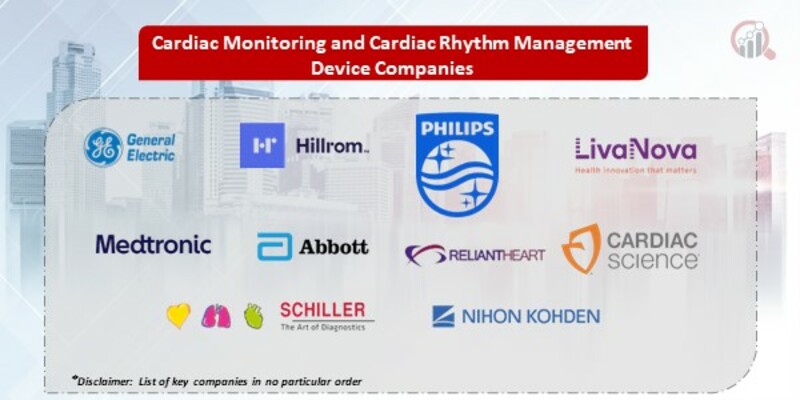 Cardiac Monitoring and Cardiac Rhythm Management Device Market