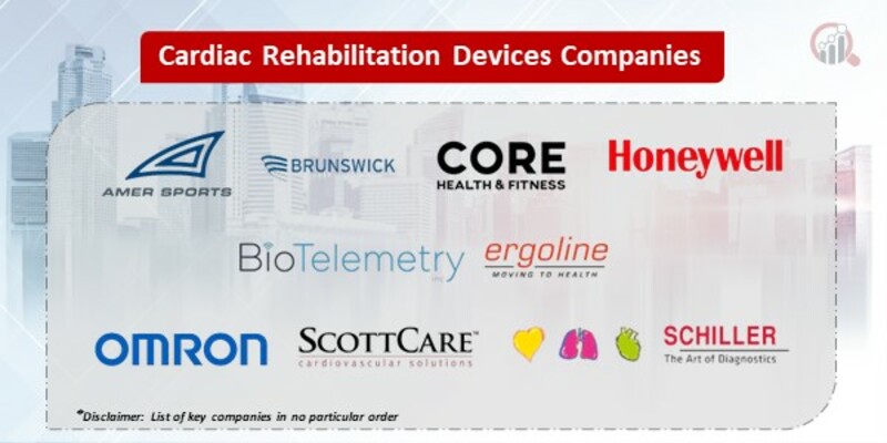 Cardiac rehabilitation devices market