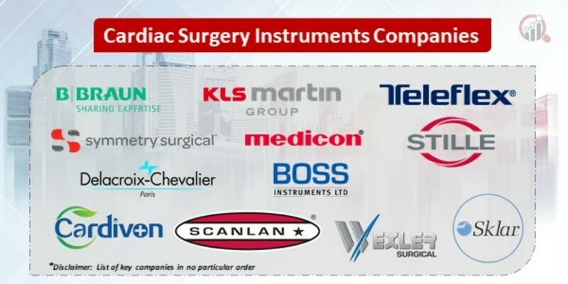 Cardiac surgery instruments Key companies