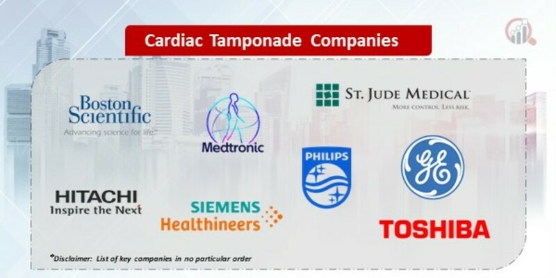 Cardiac Tamponade Market