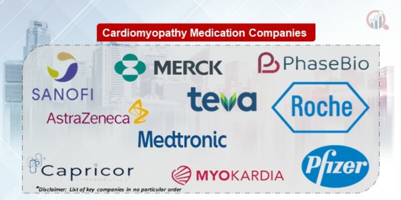 Cardiomyopathy Medication Key Companies