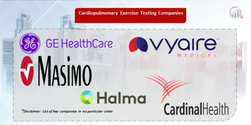 Cardiopulmonary Exercise Testing Companies