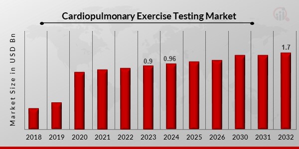 Cardiopulmonary Exercise Testing Market1