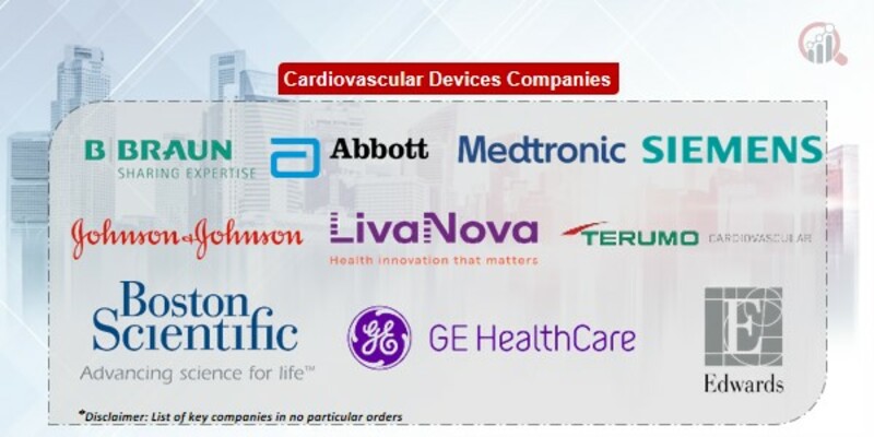 Cardiovascular Devices Key Companies