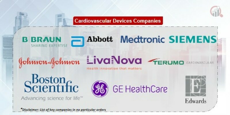 Cardiovascular Devices Key Companies