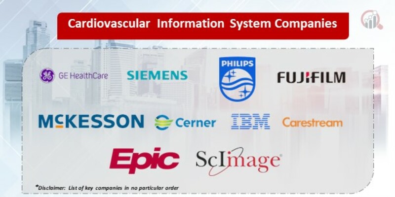 Cardiovascular Information System Key Companies