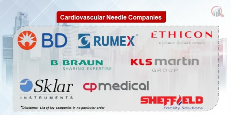 Cardiovascular Needle Key Companies