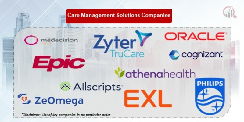 Care Management Solutions Key Companies