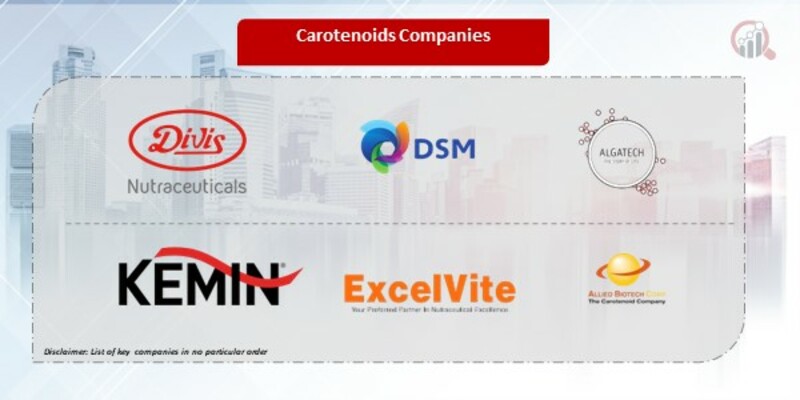 Carotenoids  Companies
